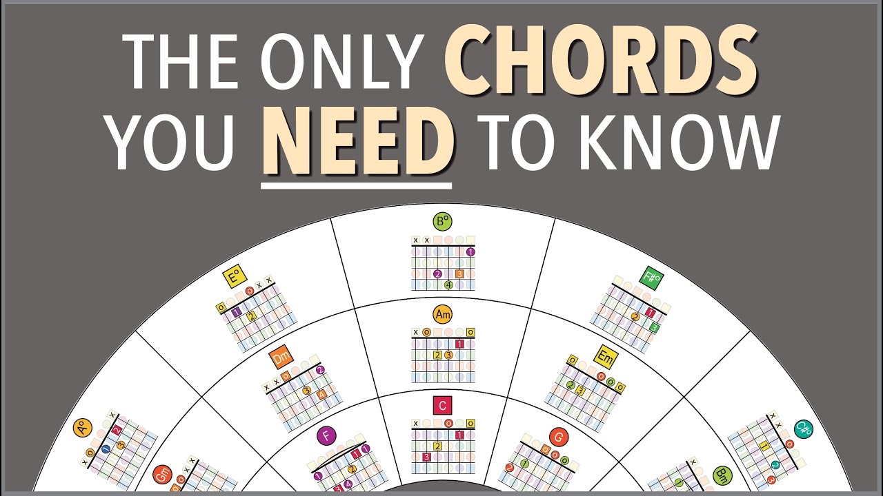 The ONLY chords you NEED to know